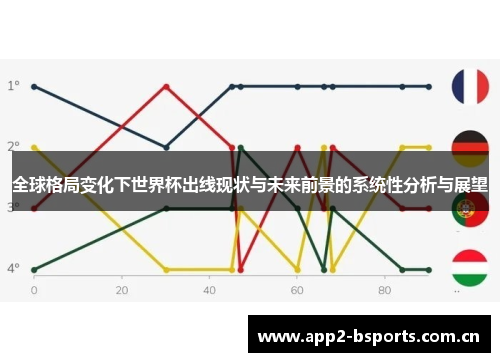 全球格局变化下世界杯出线现状与未来前景的系统性分析与展望